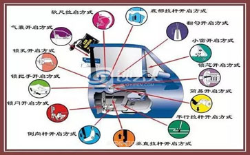 快速开汽车门锁参考图